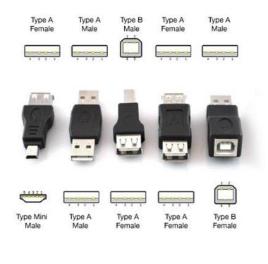 Type c to micro usb cable