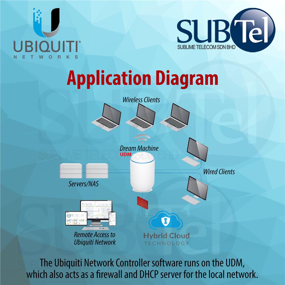 Ubiquiti Dream Machine UDM Access Point Switch UAP SOCIAL WIFI HOTSPOT