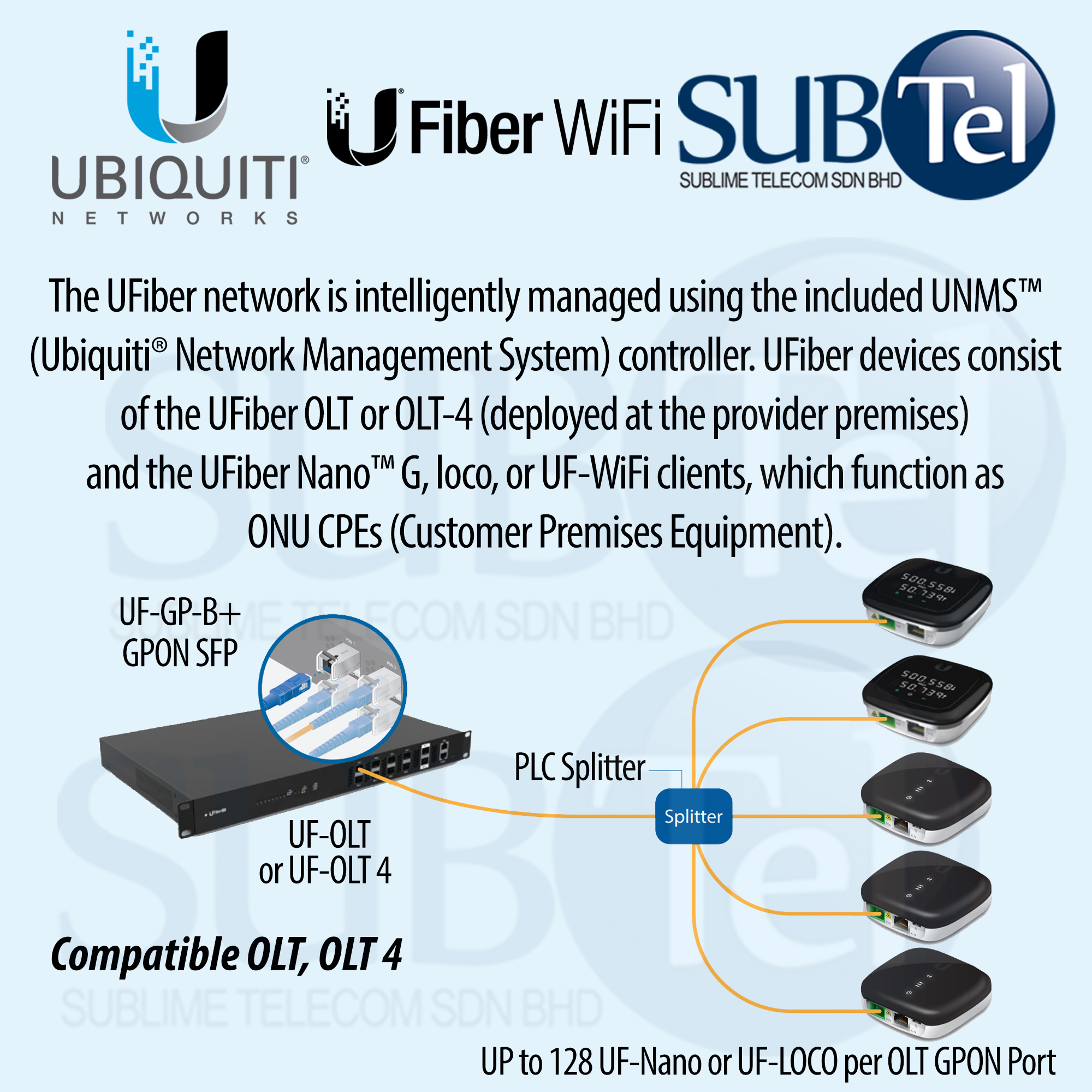 Ubiquiti Fiber UF-WIFI 4 Port GPON ONU Router WiFi CPE Gigabit ONT OLT