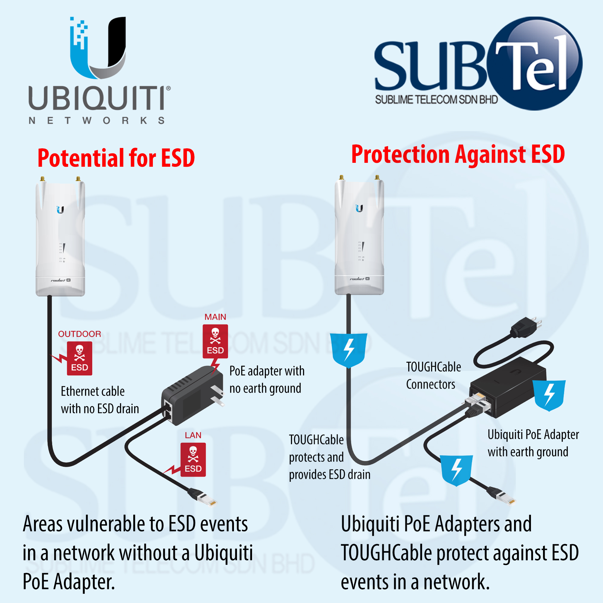 Ubiquiti POE Adapter U-POE-AF Network Gigabit 802.3af AF CCTV AP VOIP