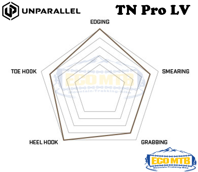 UNPARALLEL Rock Climbing Shoes - TN Pro L V