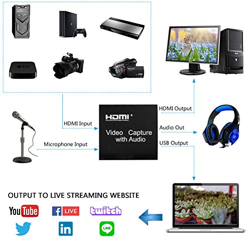[USAmall] DIGITNOW Audio Video HDMI Capture Card with Loop Out, USB 2.0 4K HD 