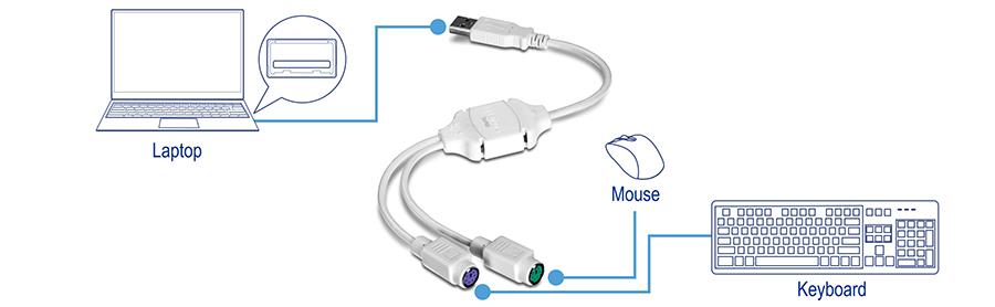 Подключение маус 2 USB Male To PS2 PS/2 Female Keyboard (end 12/8/2022 6:15 PM)