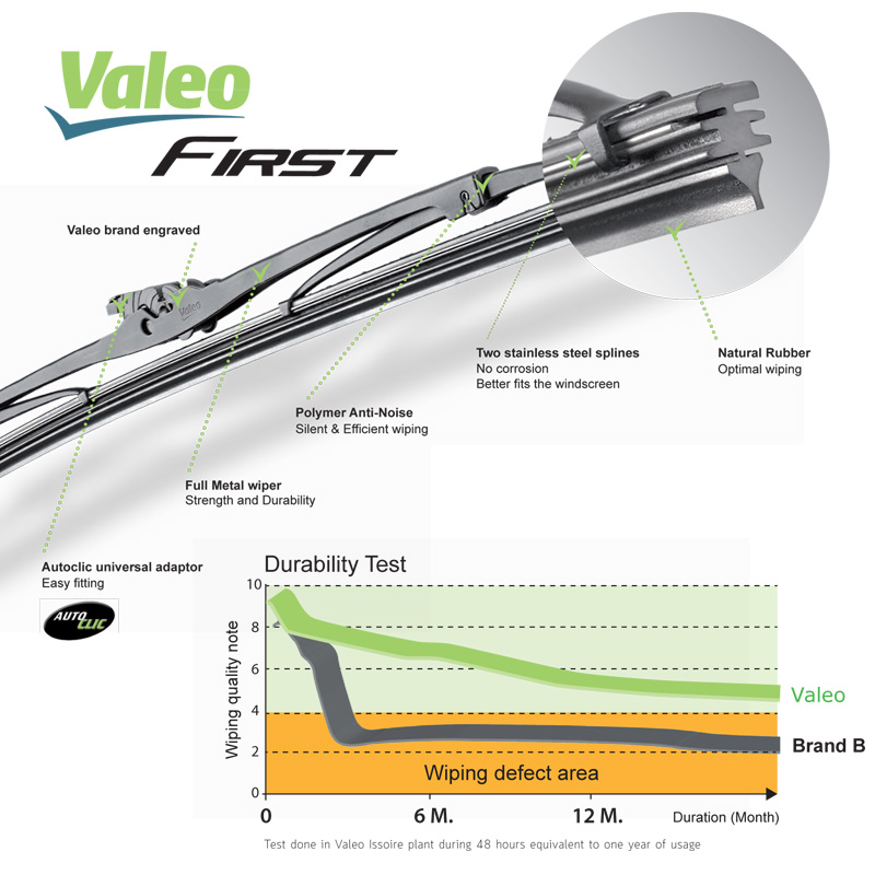 Valeo First Wiper Blade for Toyota Altis 1st Gen (2pcs/set)