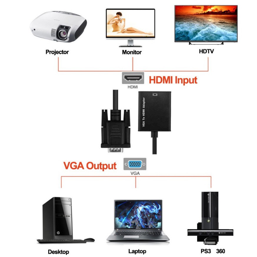 VGA Male To HDMI Female Video Converter Adapter 1080P With USB Power Audio Cab