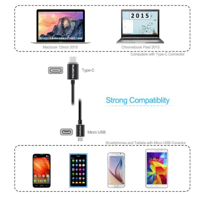 Victsing Type-C to Micro USB Cable Braided Connector for New Macbook ChromeBoo