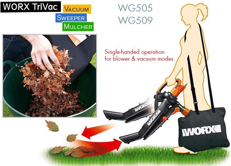 Worx Wg505e 3000w Trivac Er With End 4 16 2019 1 15 Pm Worx Wg505e 3000w Trivac Er With Vacuum Bag